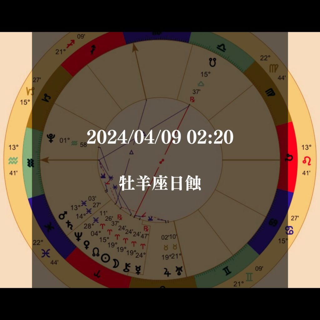 2024/04/09 02:00 牡羊座日蝕